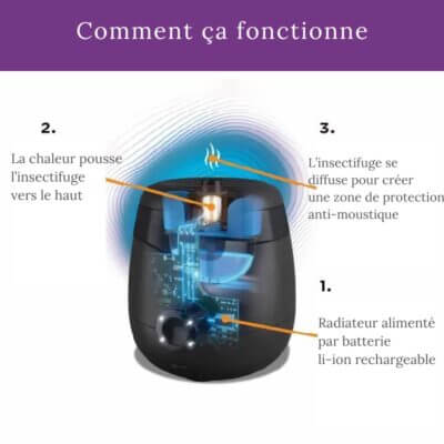Comment fonctionne ce diffuseur Thermacell avec station de chargement