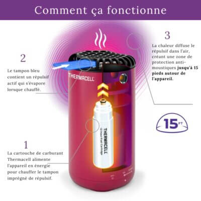 Comment fonctionne le diffuseur de terrasse Thermacell